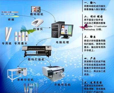 泉州織帶印花機 探索織帶熱轉印與數碼印花技術