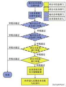 無線織網(wǎng)，安全賦能 構(gòu)建新能源電廠信息安全接入新模式